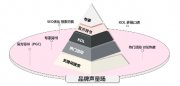 北京同仁堂x美柚 老字号，新玩法，创意营销助力品效双赢